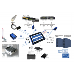 VDO WorkshopTab Adapter Kits: 2910000985800 Tacho Simple