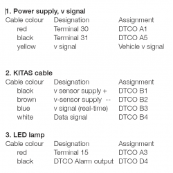 Adaptateurs M1N1 DTCO 3.0: A2C59513046N Tacho Simple