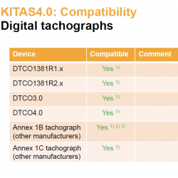 Kitas4 Smart Tachograaf Sensoren: 2185-2000010000-A2C1636990020 Tacho Simple