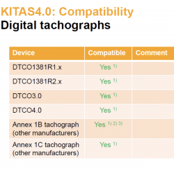 Kitas4 Smart Tachograaf Sensoren: 2185-2000020001-A3C0380900020 Tacho Simple