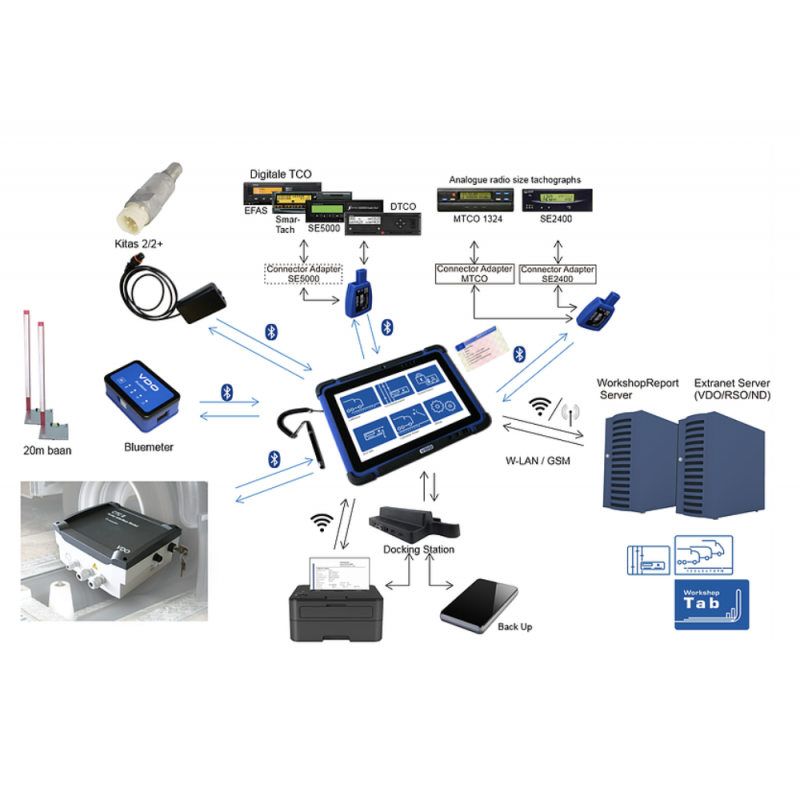 VDO WorkshopTab Adapter Kits
